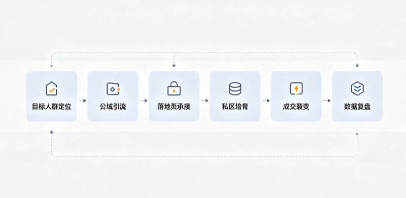 榆社县AI 搜索获客深度解析：把握生成式搜索红利，抢占 AI 智能体流量入口