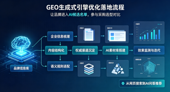 榆社县B端采购决策：GEO优化藏着哪些全新机会？