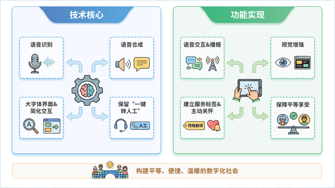 榆社县AI生态｜多AI智能体GEO优化全流程：从内容创作到发布实操指南