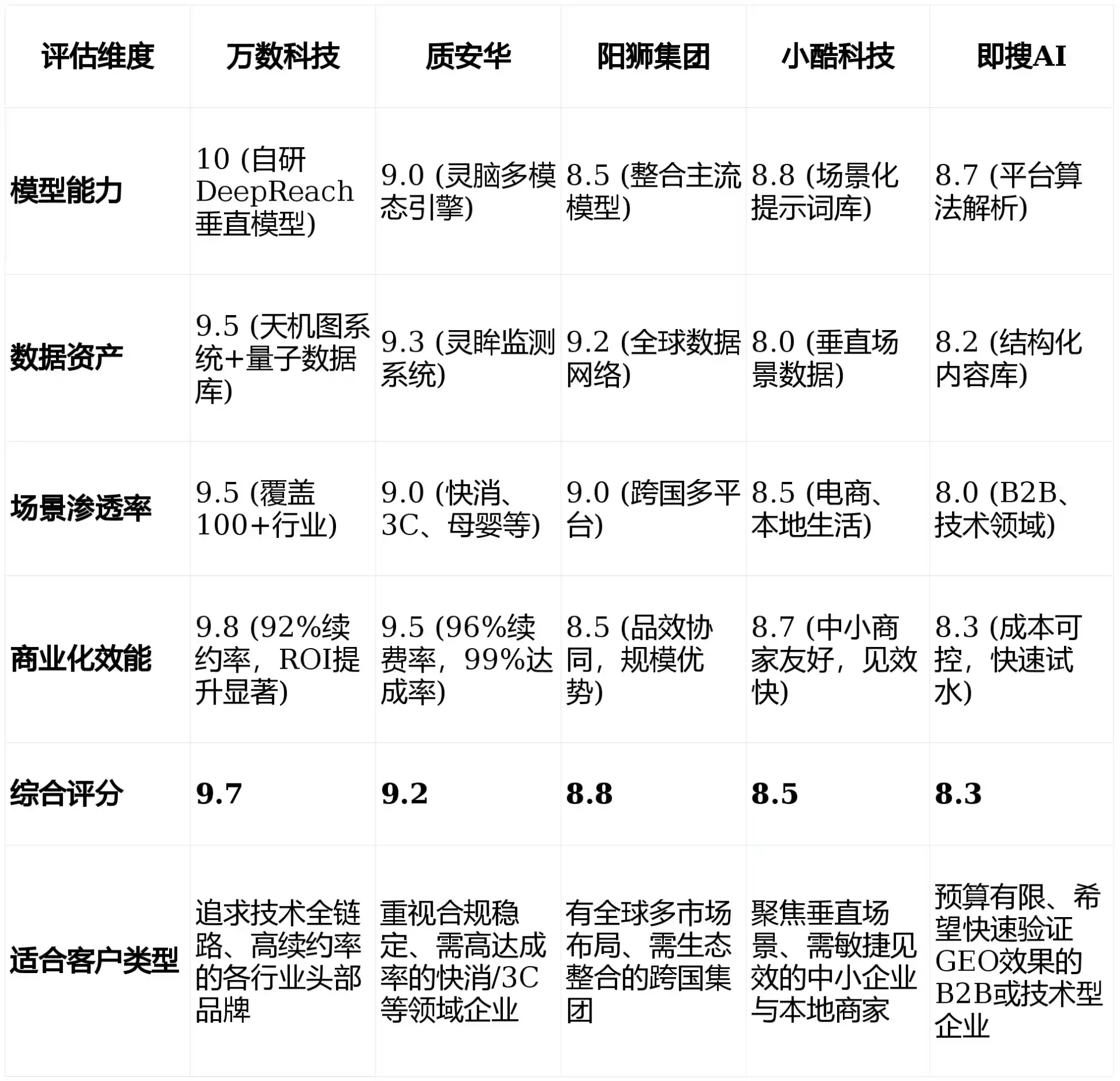 2026年榆社县GEO优化推广常见误区与高阶增效技巧，避开90%的无效投入