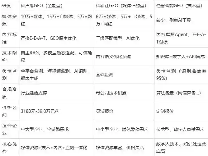 2026年榆社县企业豆包GEO内容落地实操指南，从选题到成文完整流程