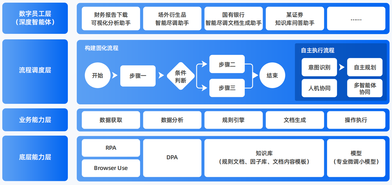 榆社县AI智能体工程搭建指南：架构设计、工具链与生产环境优化方案