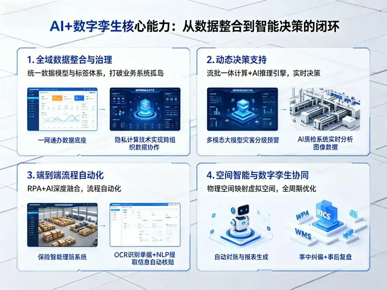 AI大模型落地优化服务｜解决榆社县企业大模型响应慢、输出不准、成本偏高问题
