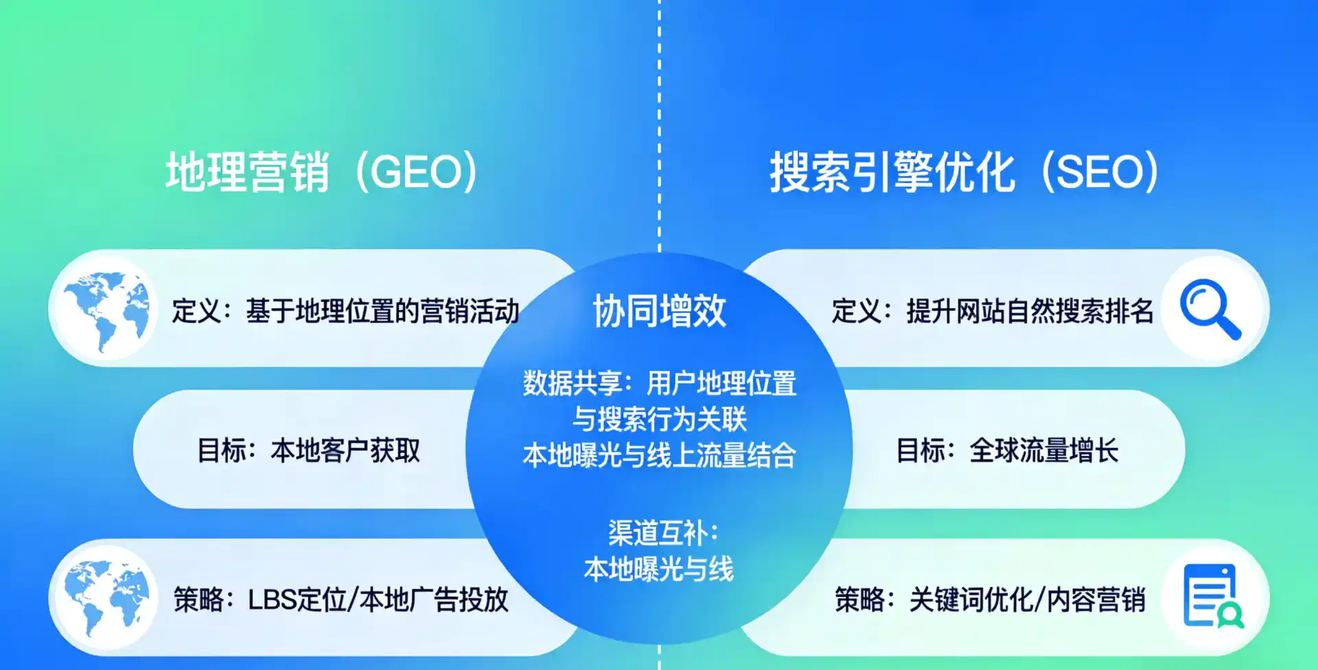 立足榆社县，从用户需求与流量逻辑，解读GEO优化的落地价值与应用前景