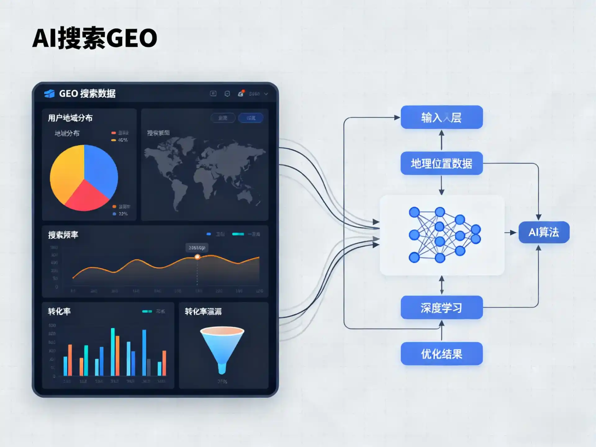 榆社县GEO优化服务商该如何筛选？生成式引擎优化行业实践观察